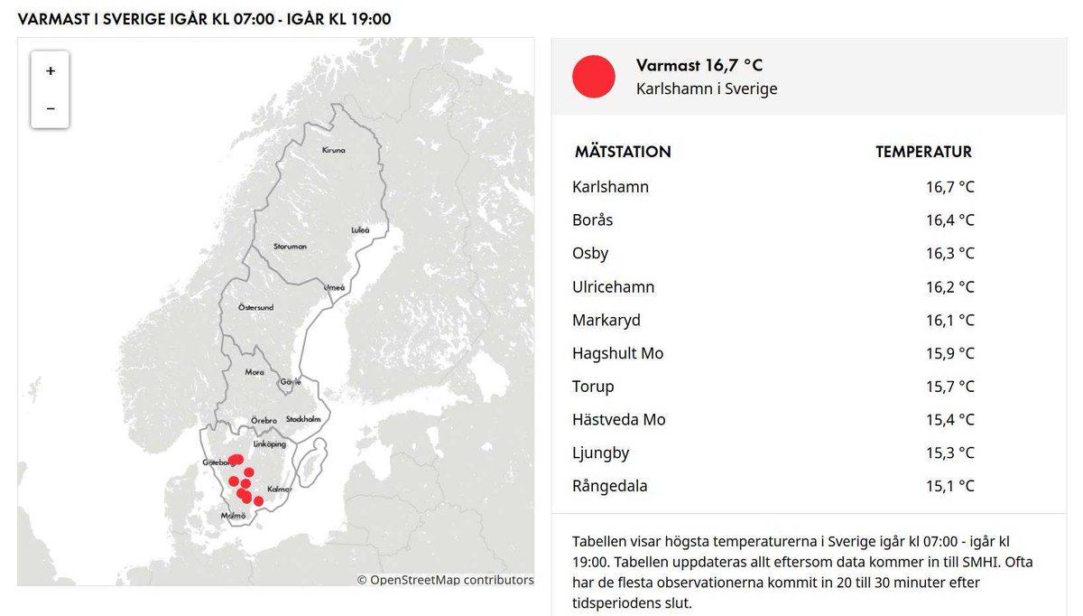 Sweden breaks a new February record yesterday as well - peak temperature was +16.7 °C n Karlshamn in the sohzthern parts of the country. Report: Jesper Hammarlund   